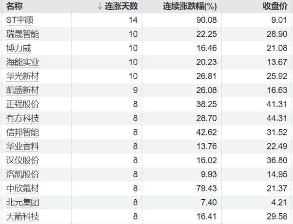 期配宝 50股获券商买入评级，立讯精密目标涨幅达75.85%