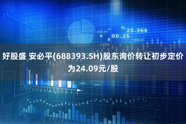 好股盛 安必平(688393.SH)股东询价转让初步定价为24.09元/股