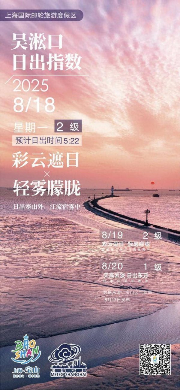 添利富 「吴淞口日出指数」8月18日2级彩云遮日×轻雾朦胧