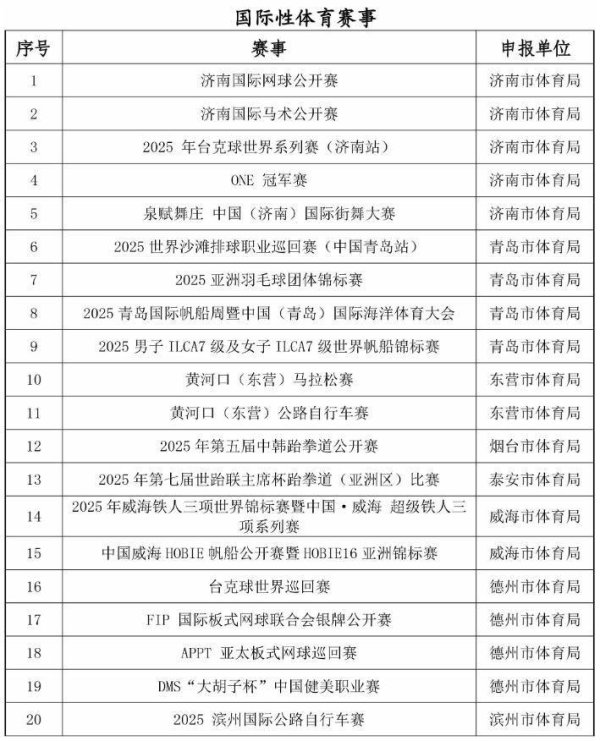 金牛呗 山东最新公示，济宁3项体育赛事入选