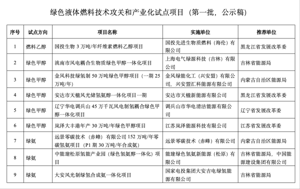 小麦策略 华鲁恒升：控股子公司一体化项目部分装置投产