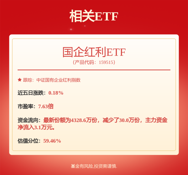 牛势策略 国际油价隔夜外盘大涨，国企红利ETF（159515）窄幅震荡