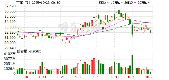 盈策略 京东“掘金”中东